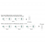 Controlador Driver PWM 12-36V-DC (700mA) Constant Current Perfect RF LED Dimmer - Sunricher