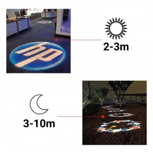 Gobo-LED