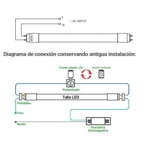 Installation einer LED-T8-Röhre