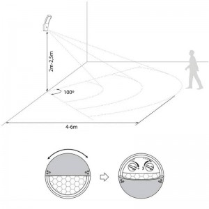 LED-Außenwandleuchte mit PIR-Sensor