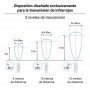 Bewegungsmelder Merrytek Control 1-10V MC054V