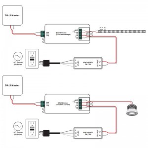 Dimmer DALI Mini 1ch 8A 12-36V Konstantspannung