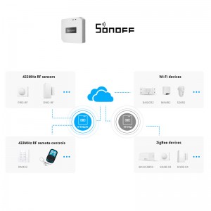 Sonoff RF-Brücke R2 433MHz RF-WiFi