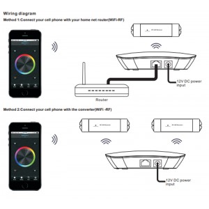 Sunricher Perfect RF/WIFI 12VDC WIFI Konverter Sunricher Perfect RF/WIFI Serie