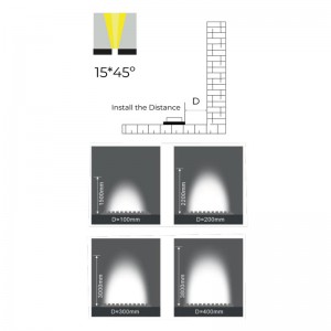 Flexibles Flutlicht 24V 20W/m 2700K 42chip/m IP67 Winkel15*45º CRI≥80