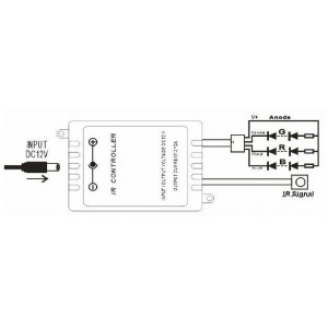 RGB LED Controller 2 Ampere x Kanal Fernsteuerung 24 Tasten für LED Streifen