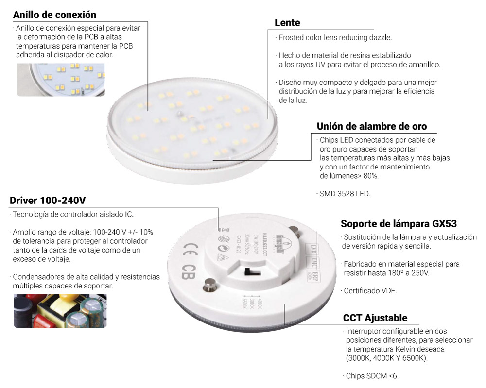 bombilla LED GX53