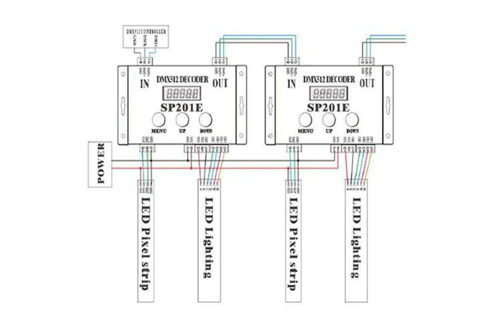 decodificador cableado