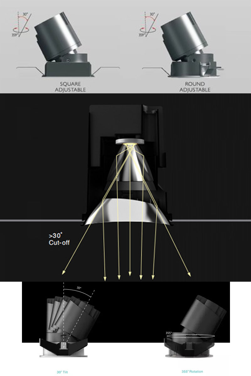 downlight orientable