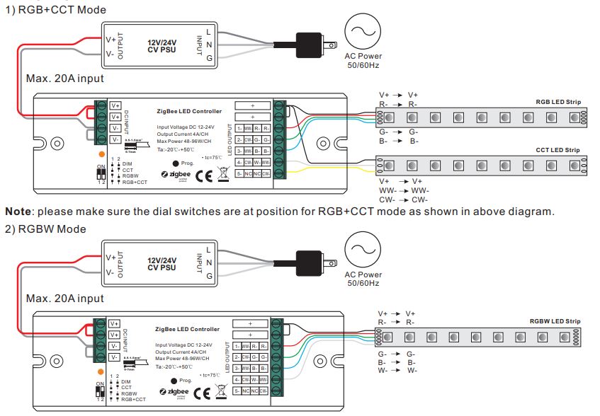 Controlador LED