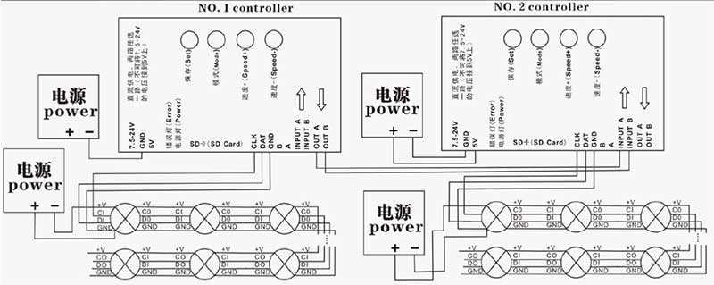 controlador pixel para tiras led ic