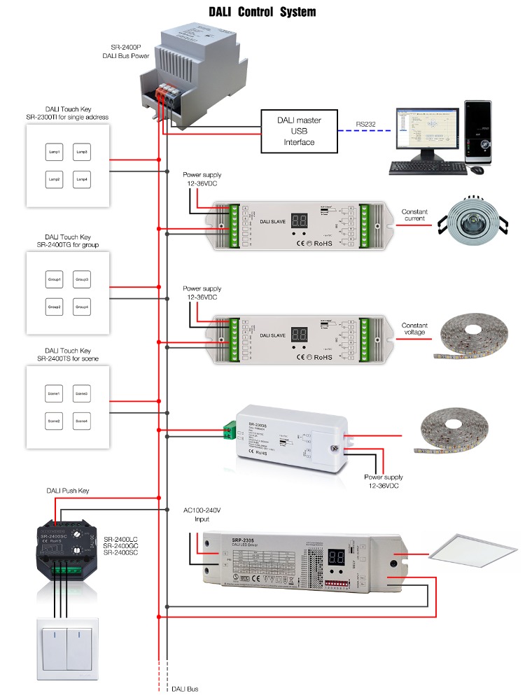 diagrama cableado DALI