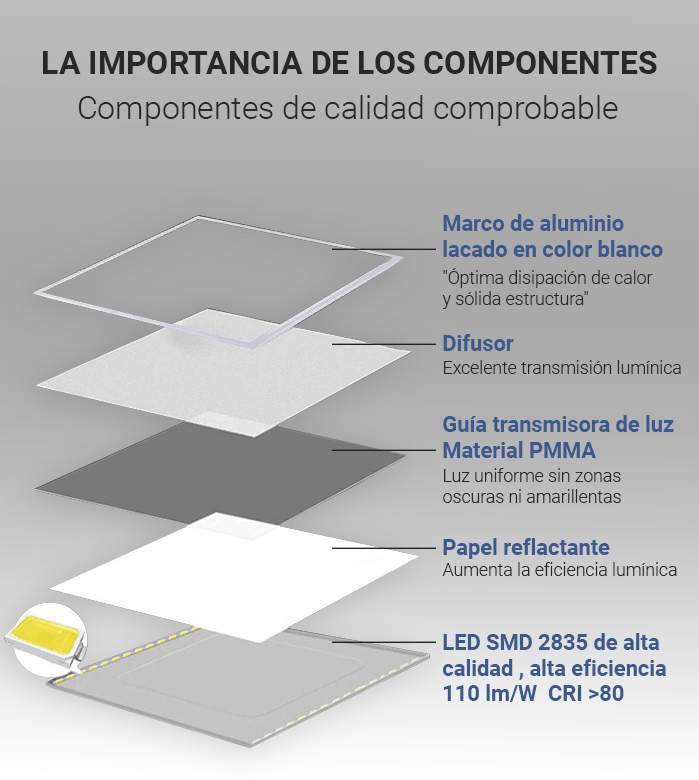 Paneles LED