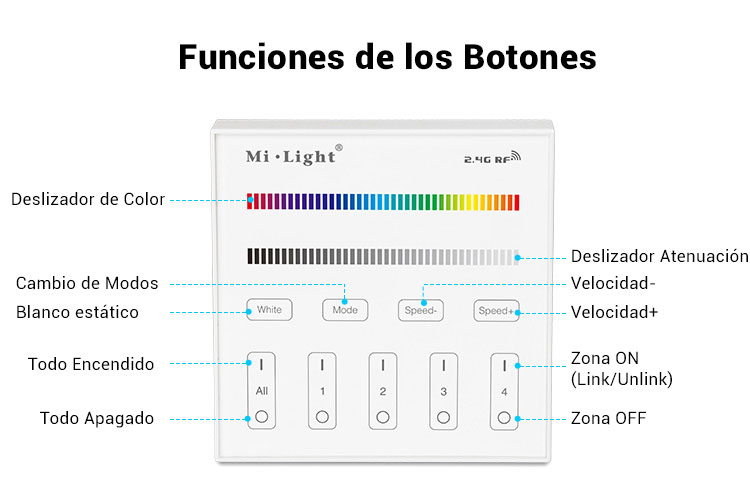 botones controlador