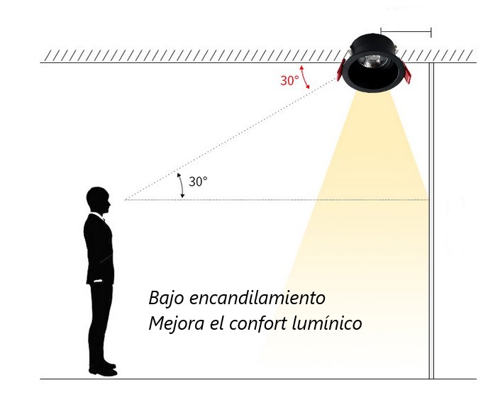 focos led