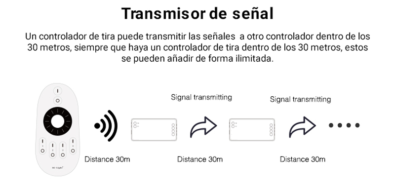 receptor tira monocolor