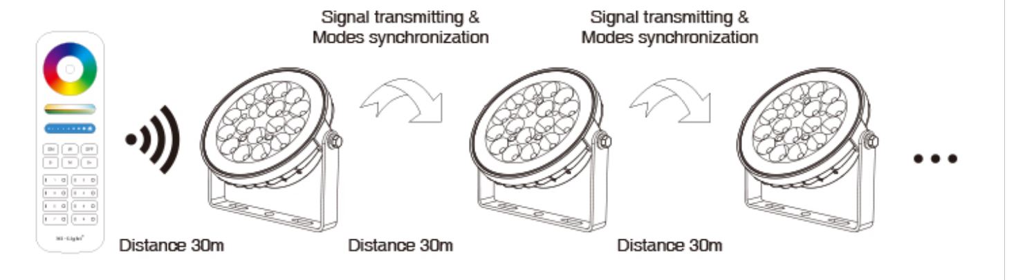 proyector inalámbrico