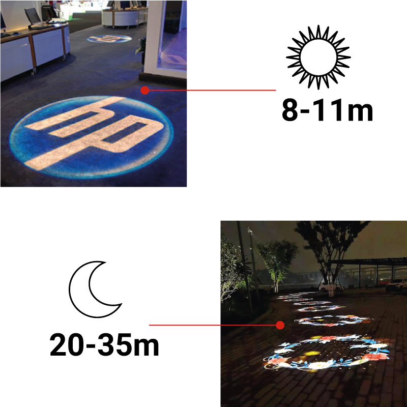 LED GOBO