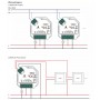 Controller moncolore DALI e PUSH Dimmer - 400W - 1 canale - 100-240V AC - Sunricher