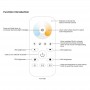 Telecomando Sunricher CCT RF a 4 zone - Perfect RF