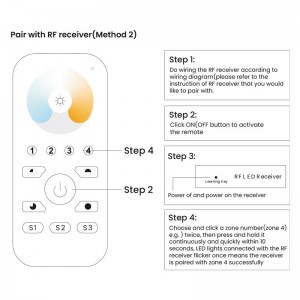 Telecomando Sunricher CCT RF a 4 zone - Perfect RF