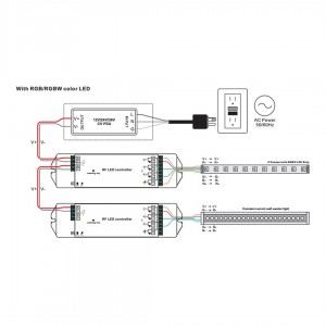 Telecomando Sunricher CCT RF a 4 zone - Perfect RF