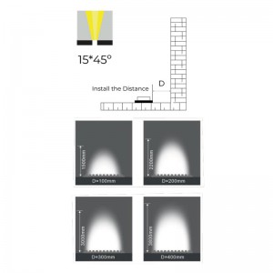 Wallwasher LED flessibile 24V RGB - 5 metri IP67