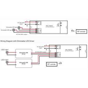 Regolatore dimmerabile monocolore - Dimmer RF TRIAC AC