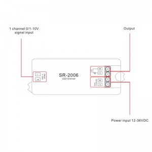 Decoder 0-10V Dimmer 12-36V - 1CH/8A