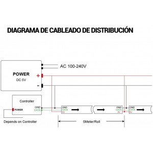 Fita LED inteligente IC 5V/DC  autoadesivas em rolo de 5 metros