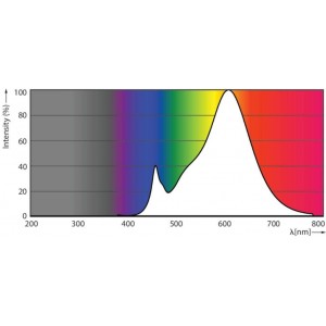 Lâmpada LED G9 regulável