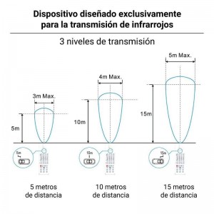 Controlo remoto Merrytek MH10 para sensor de movimento